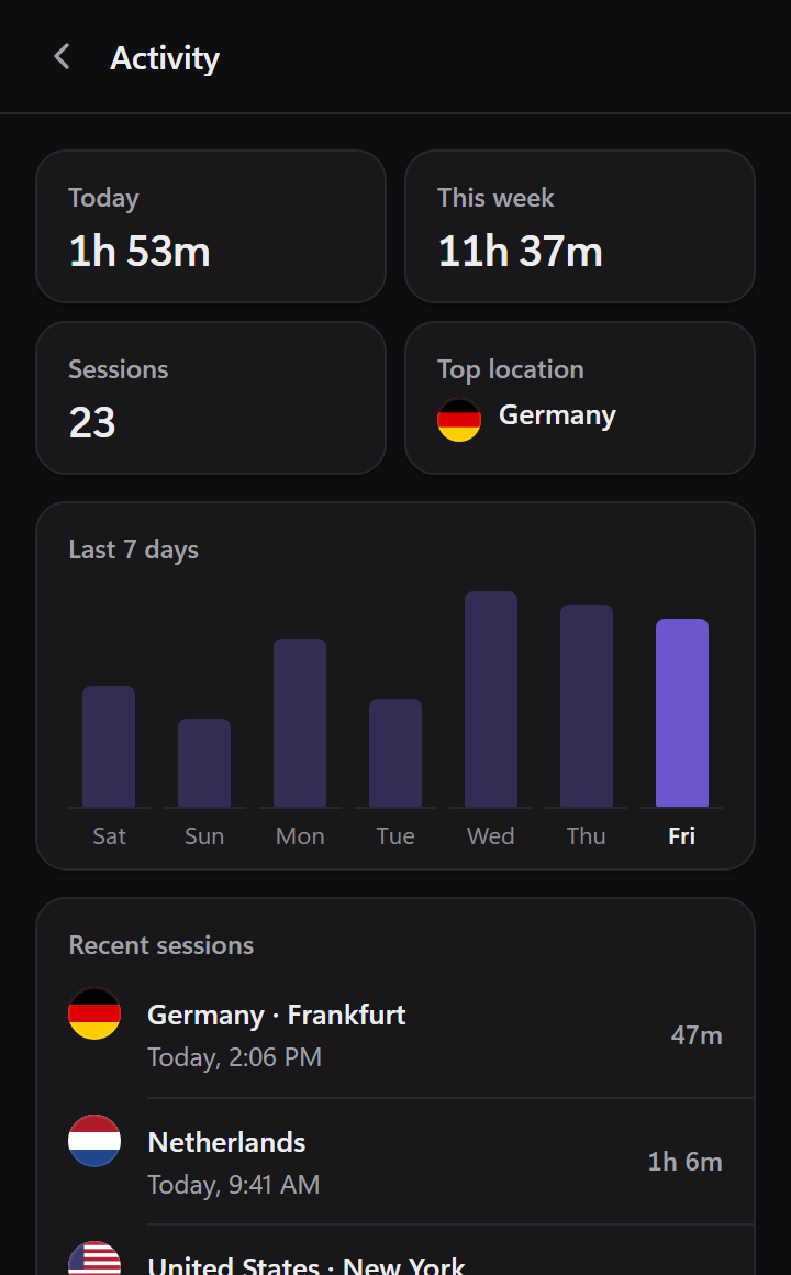 Tap VPN Activity screen in dark theme showing connection time and recent sessions